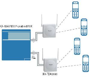 Panasonic KX-TDA0141CE DECT Cellaállomás - 2 csatorna